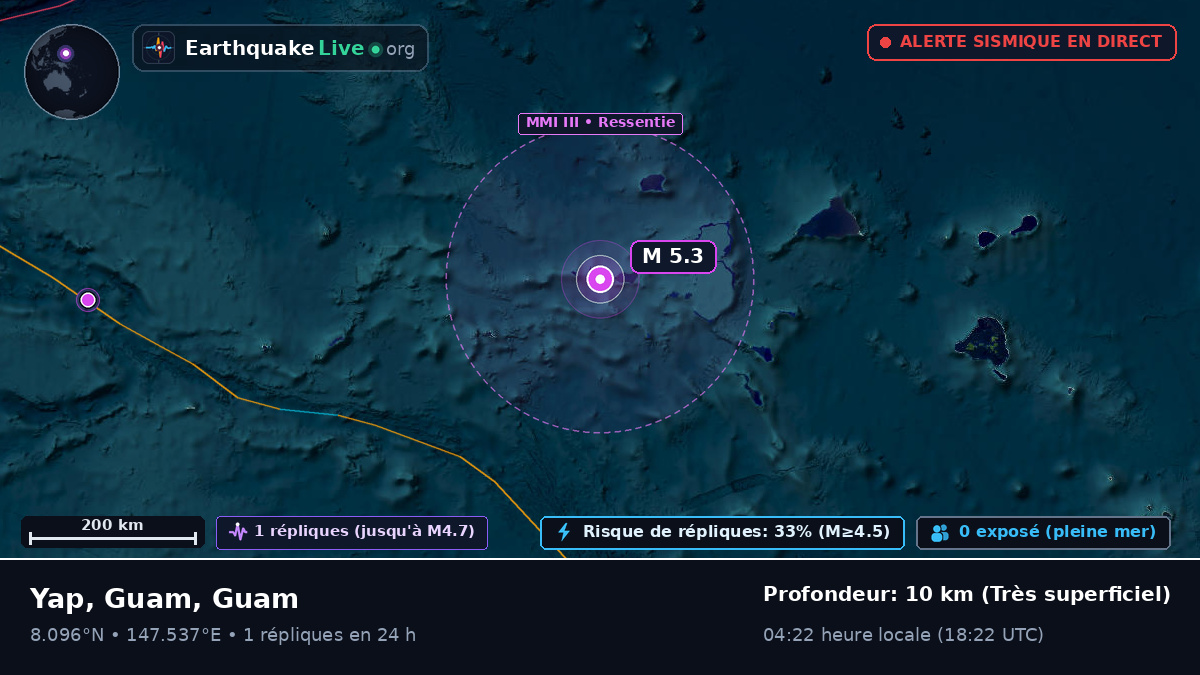 Océan Pacifique Nord (Guam)