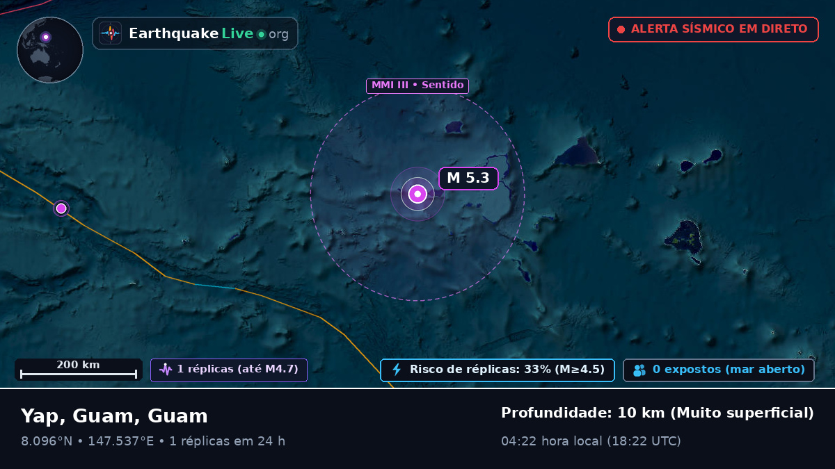 Oceano Pacífico Norte (Guam)