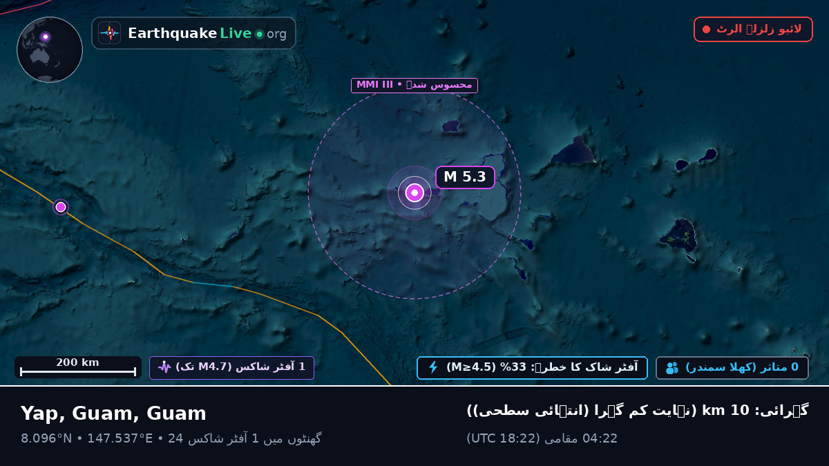 شمالی بحر الکاہل (Guam)