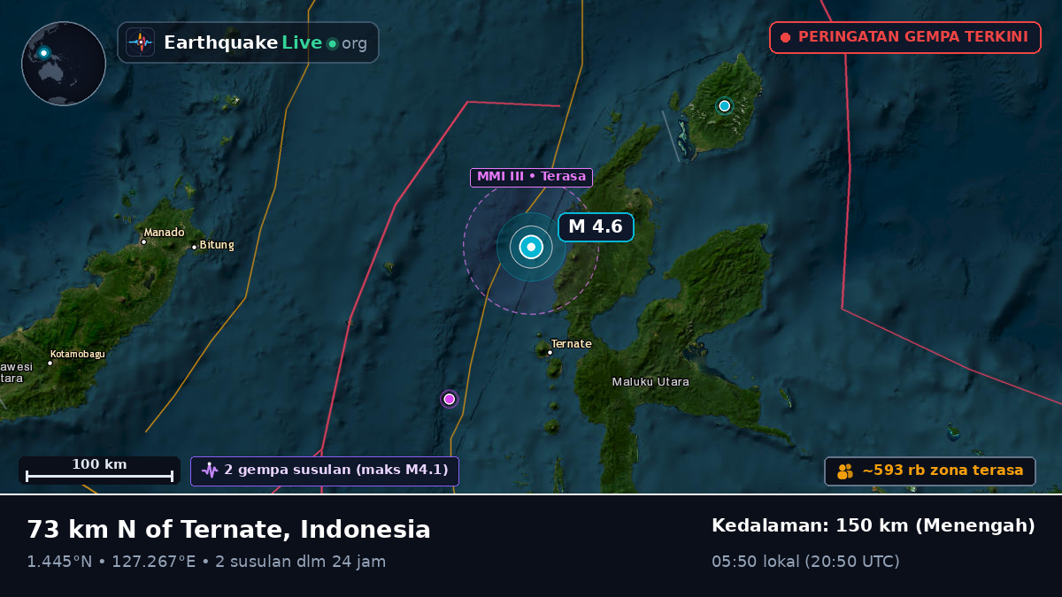 Laut Maluku (Indonesia)