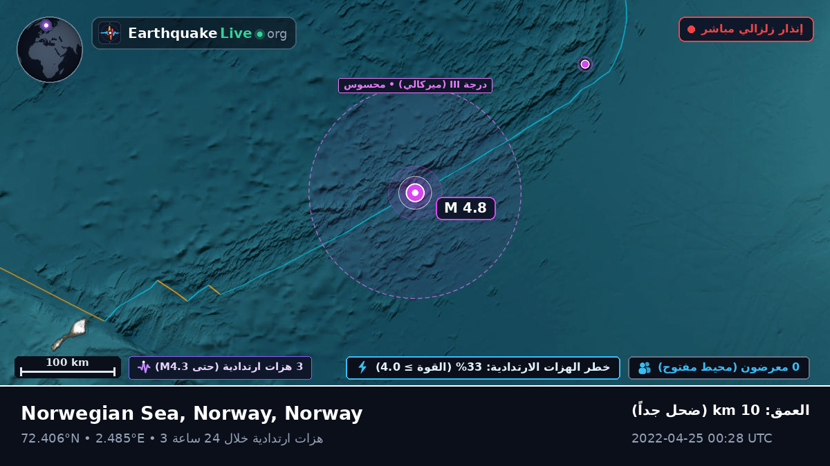 المحيط المتجمد الشمالي (Norway)