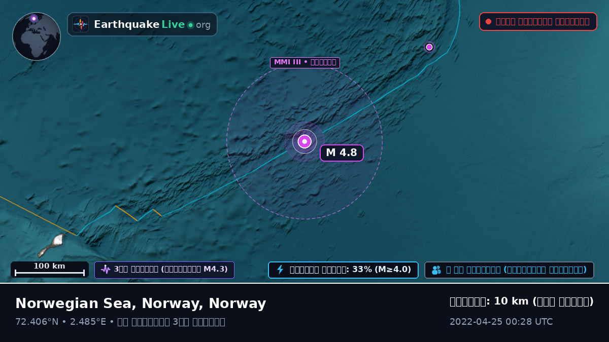 উত্তর মহাসাগর (Norway)