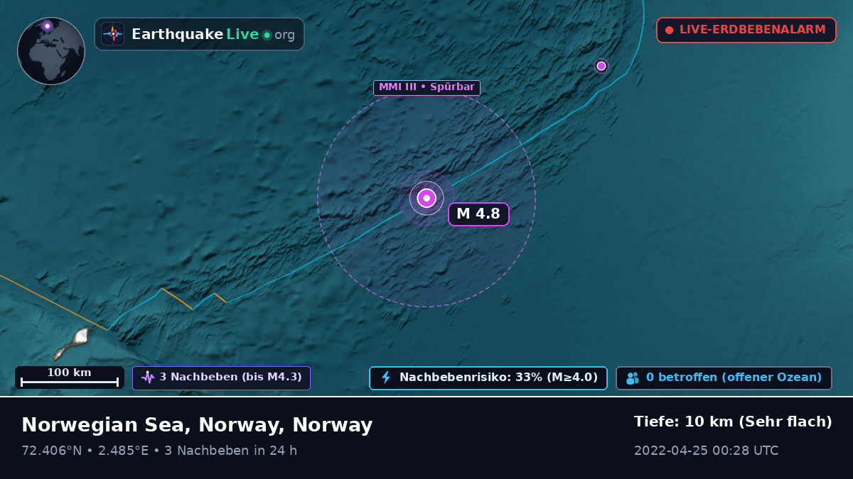 Arktischer Ozean (Norway)