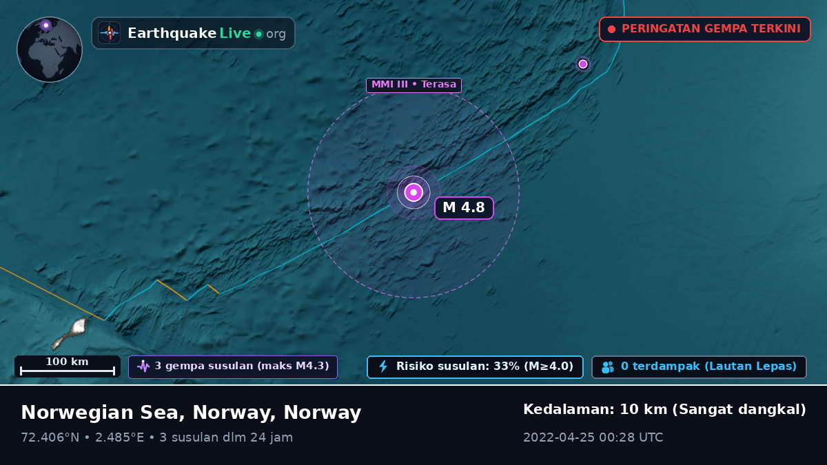 Samudra Arktik (Norway)