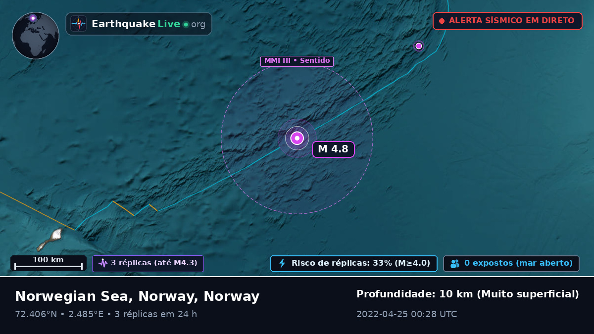 Oceano Ártico (Norway)