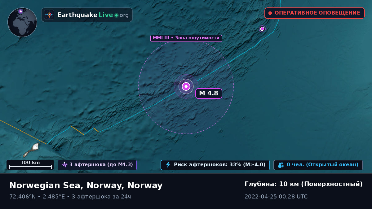 Северный Ледовитый океан (Norway)