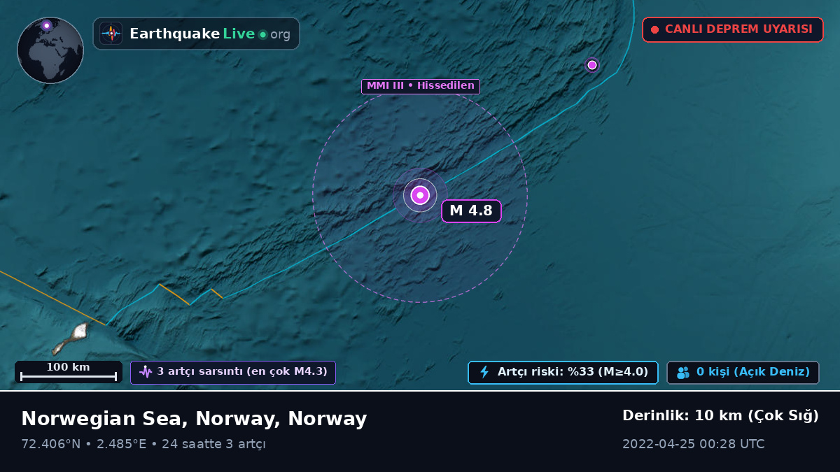 Kuzey Buz Denizi (Norway)