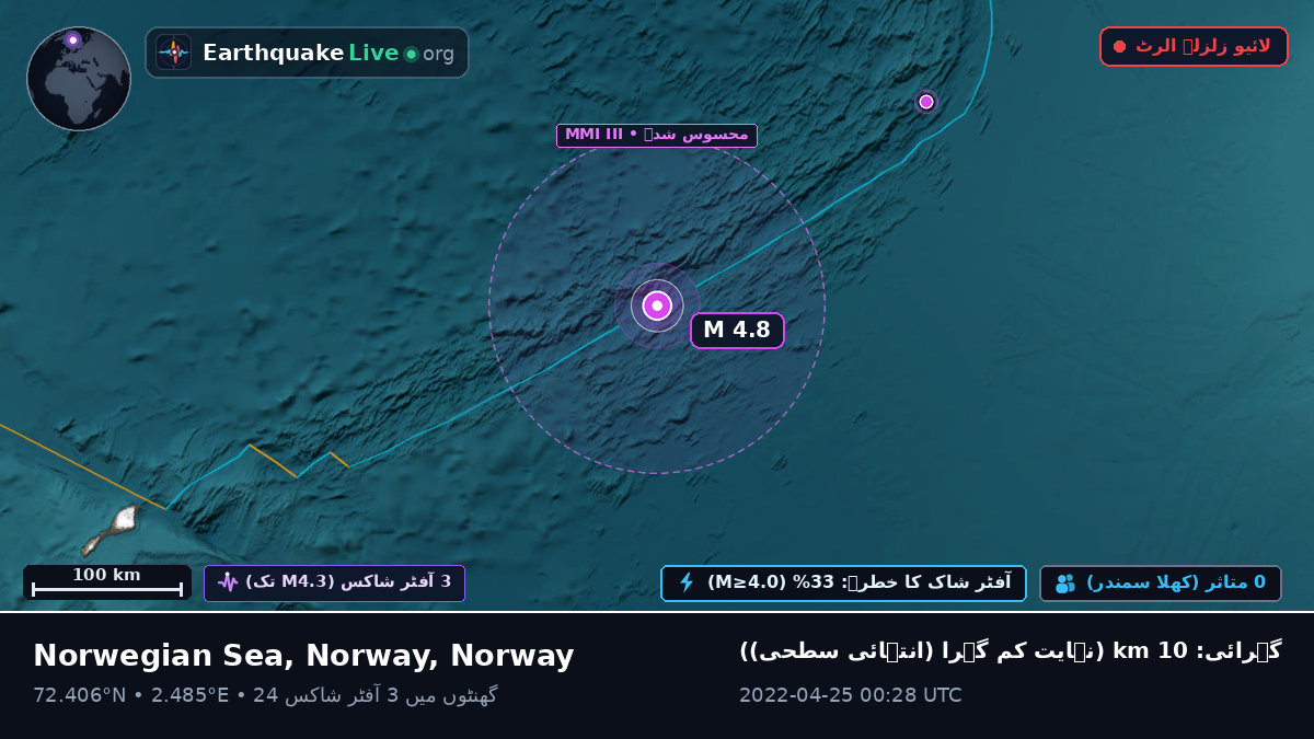 بحر منجمد شمالی (Norway)