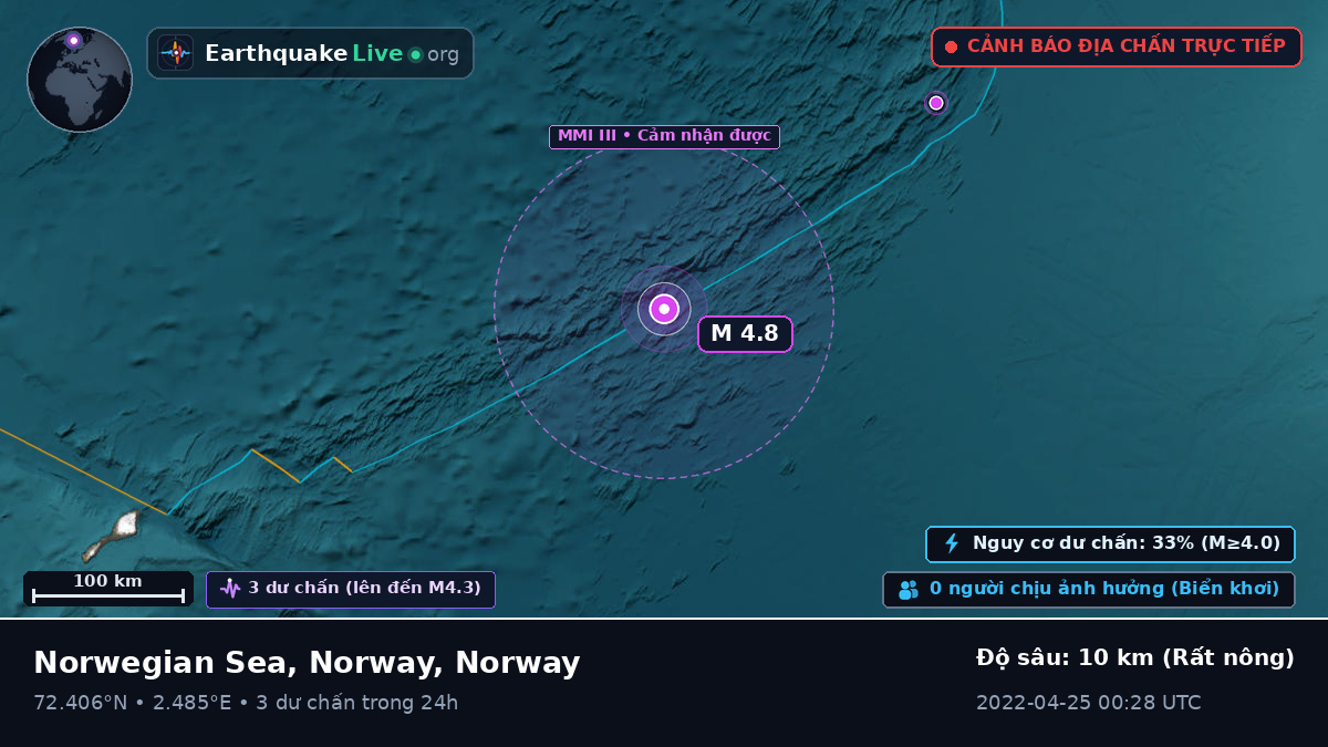 Bắc Băng Dương (Norway)