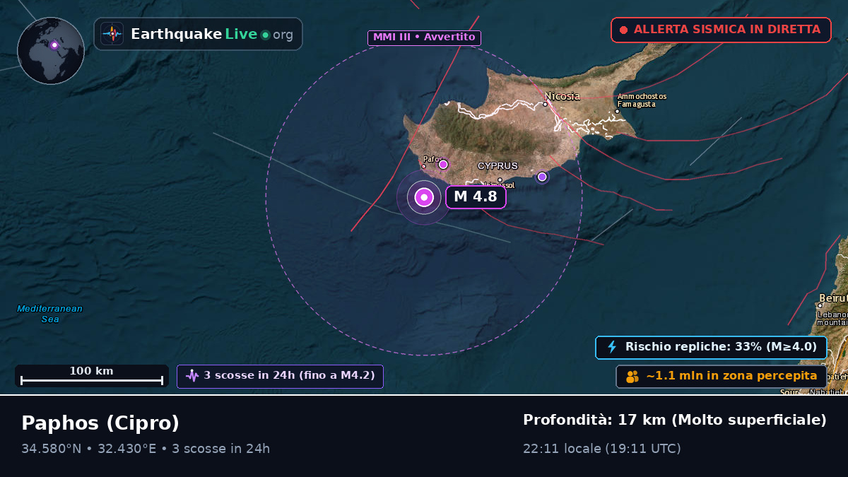 Paphos, Cipro