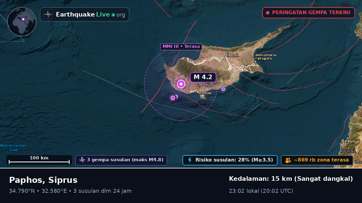 Paphos, Siprus