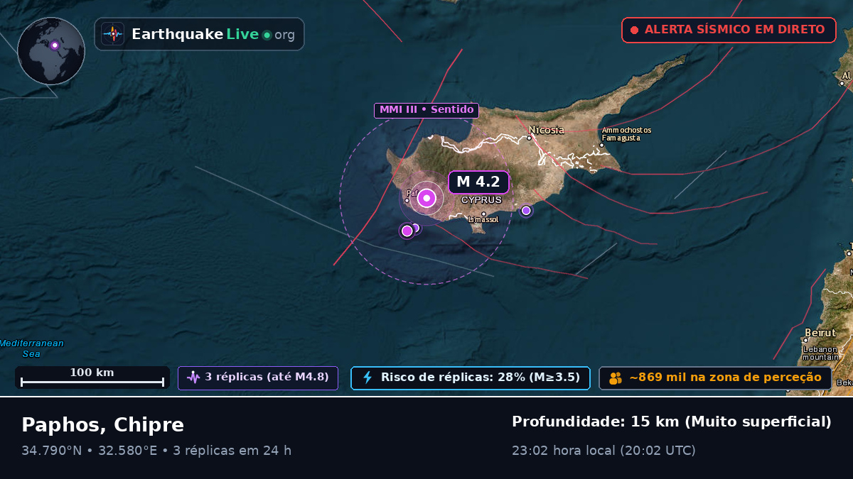Paphos, Chipre