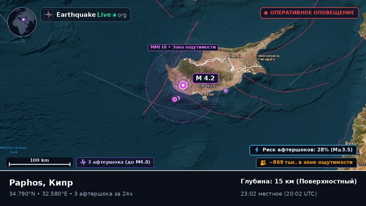 Paphos, Кипр