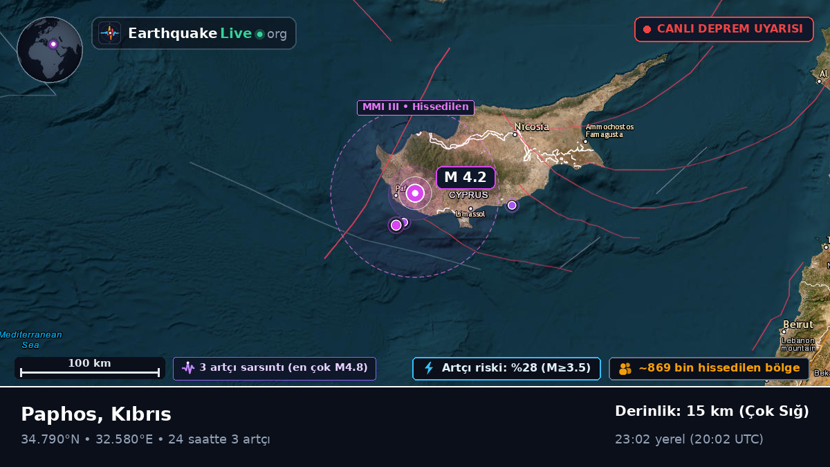 Paphos, Kıbrıs
