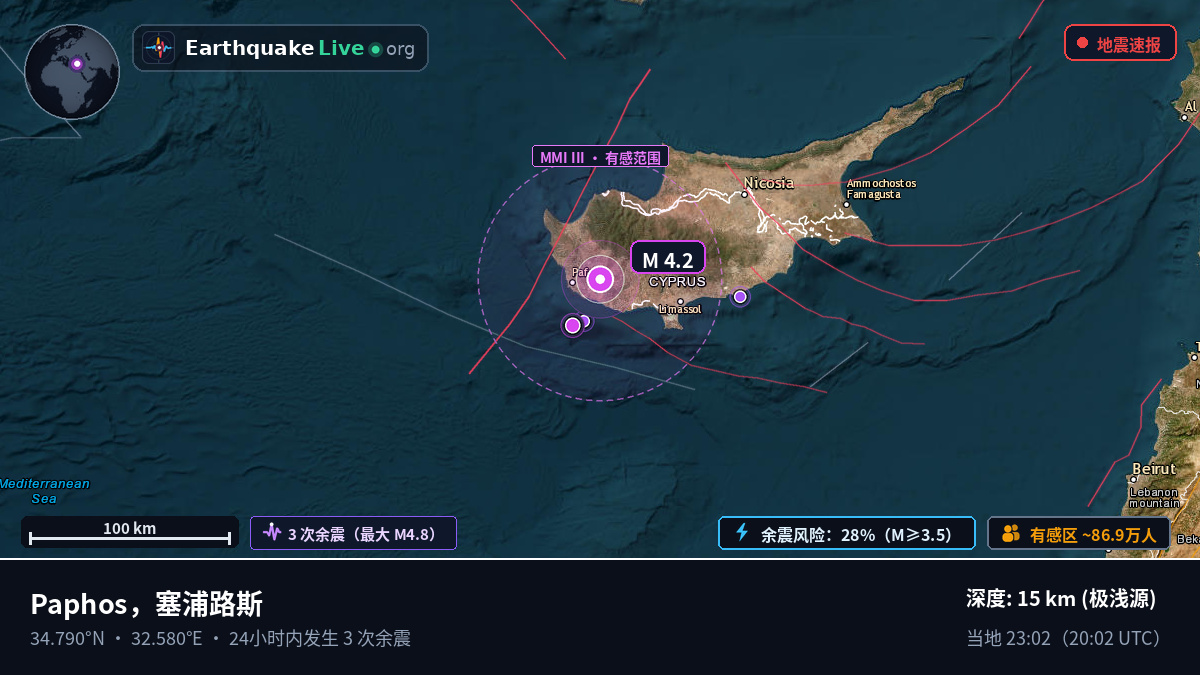Paphos, 塞浦路斯