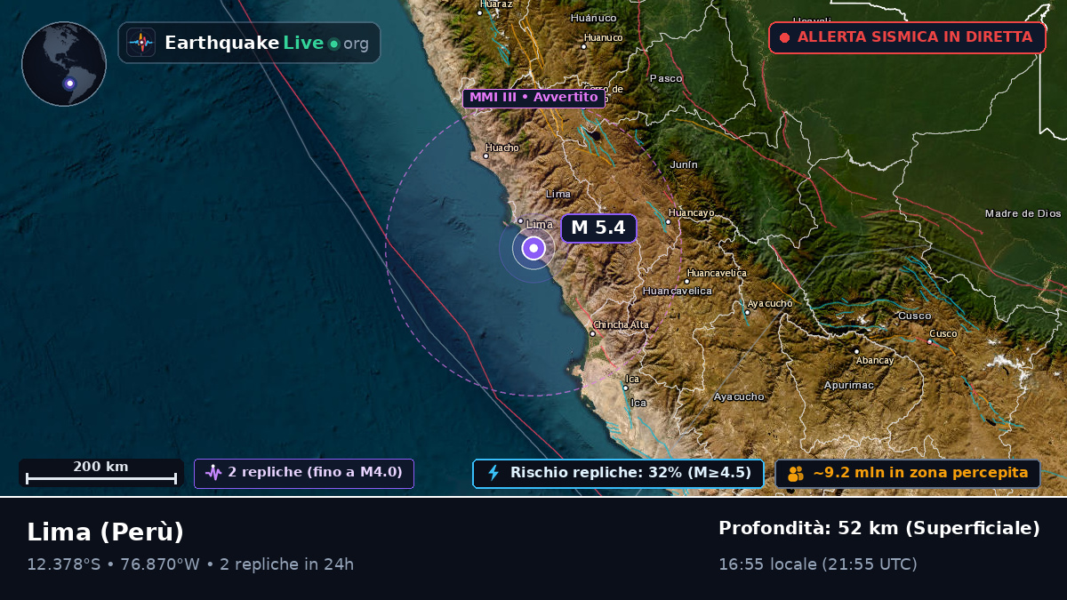 Lima, Perù