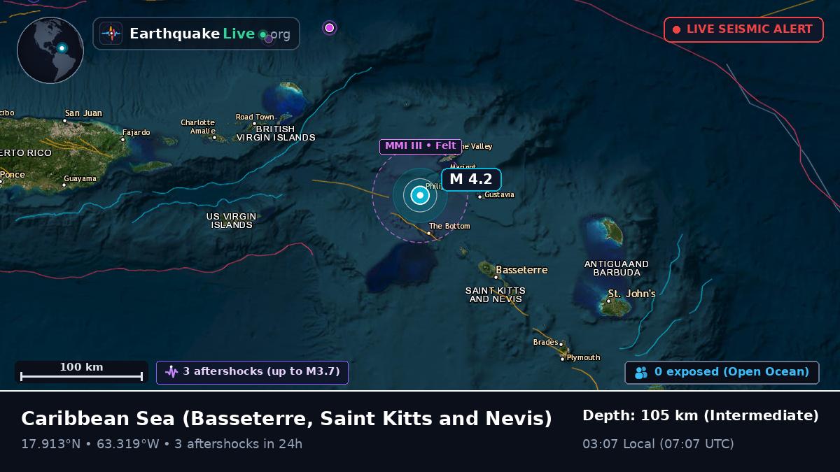 Caribbean Sea (Saint Kitts and Nevis)