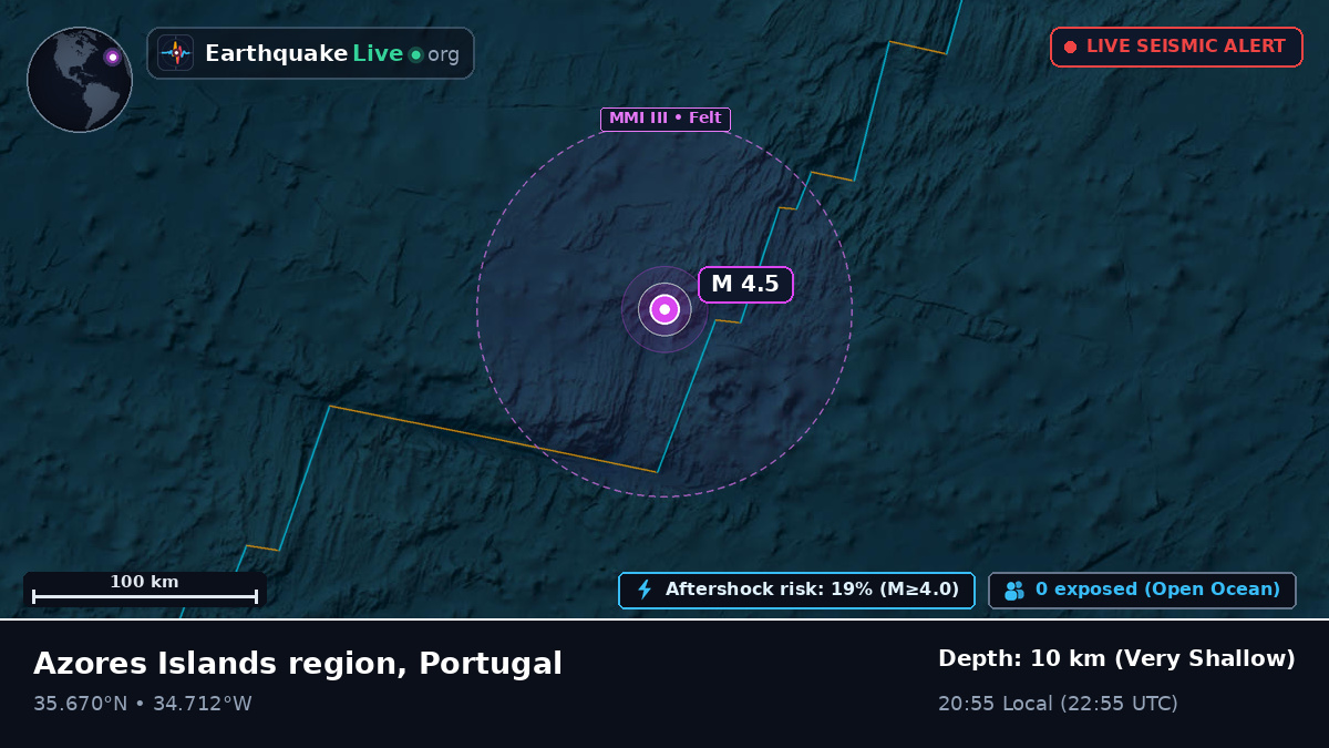 North Atlantic Ocean (Portugal)