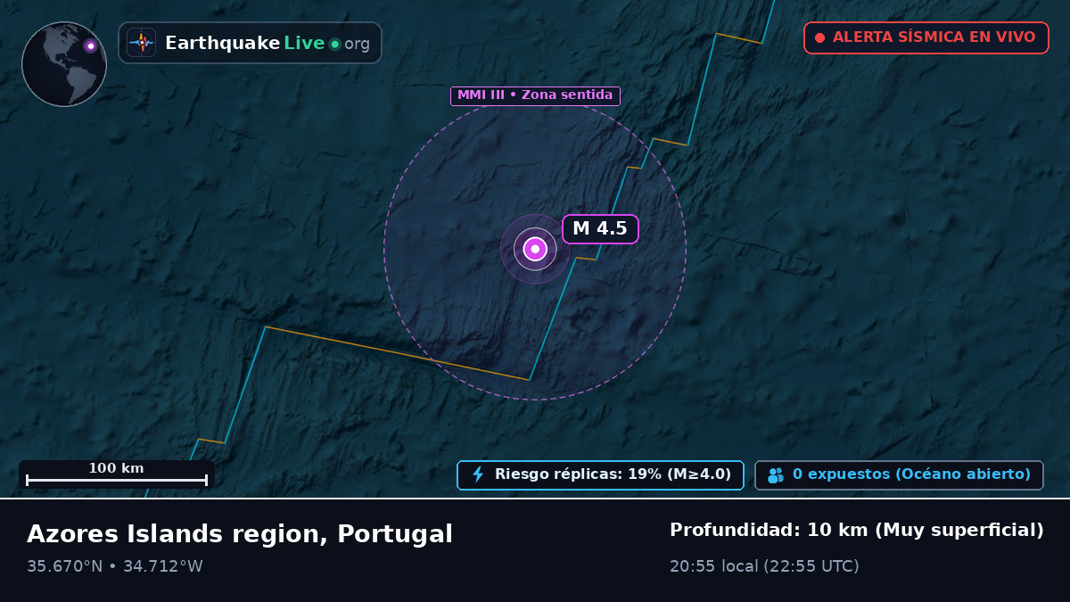 Océano Atlántico Norte (Portugal)