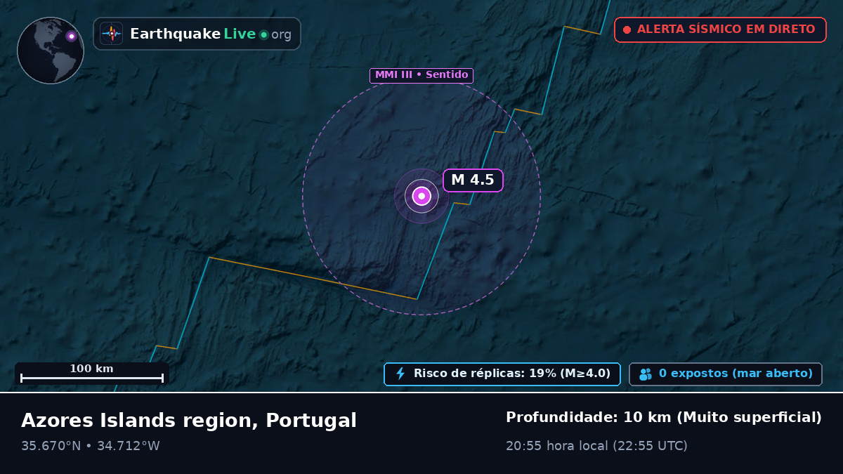 Oceano Atlântico Norte (Portugal)
