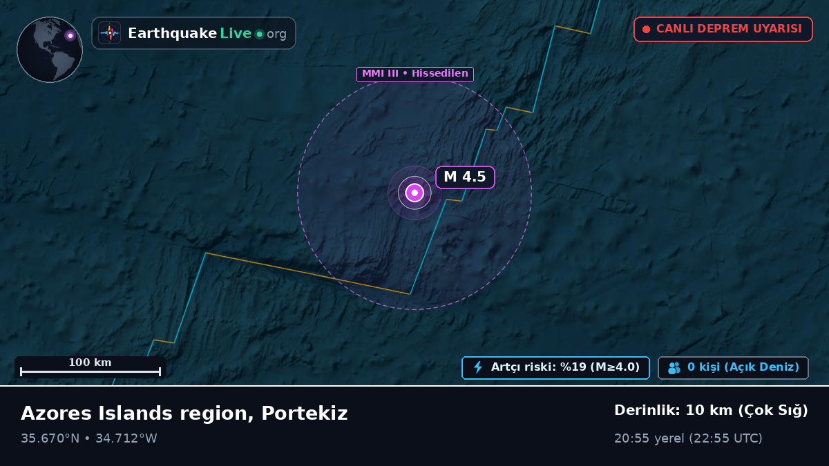 Kuzey Atlantik Okyanusu (Portekiz)