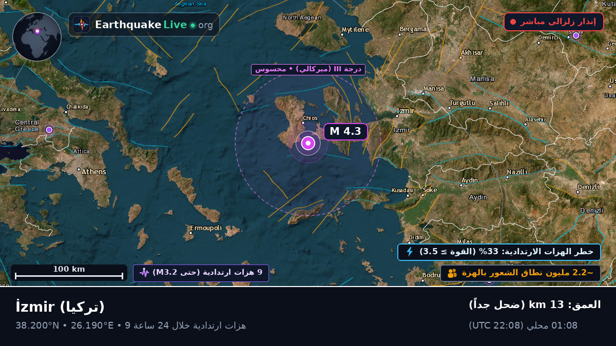 Izmir, تركيا
