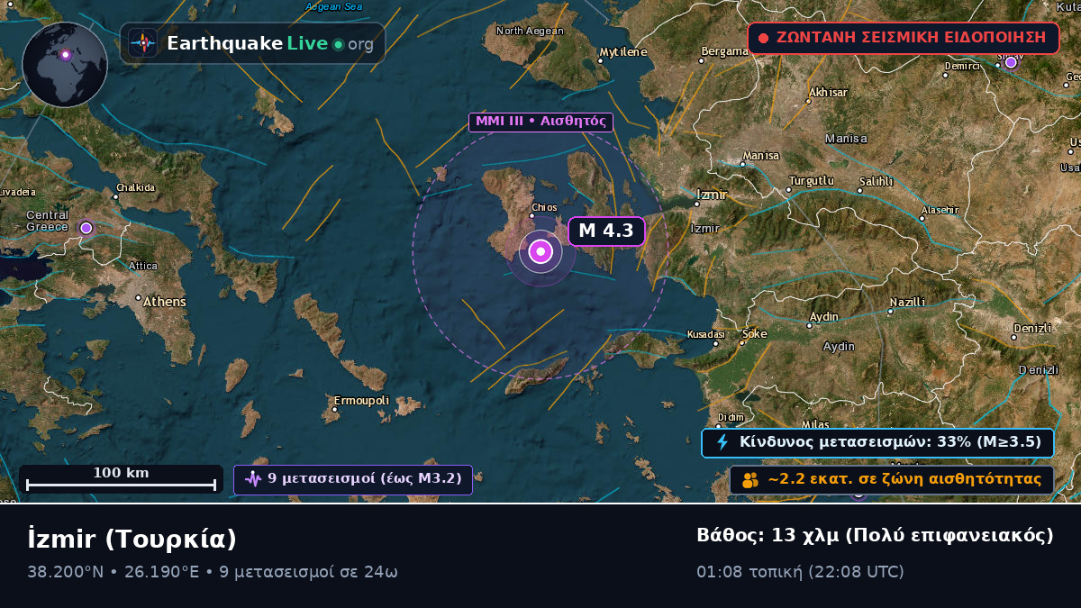 Izmir, Τουρκία