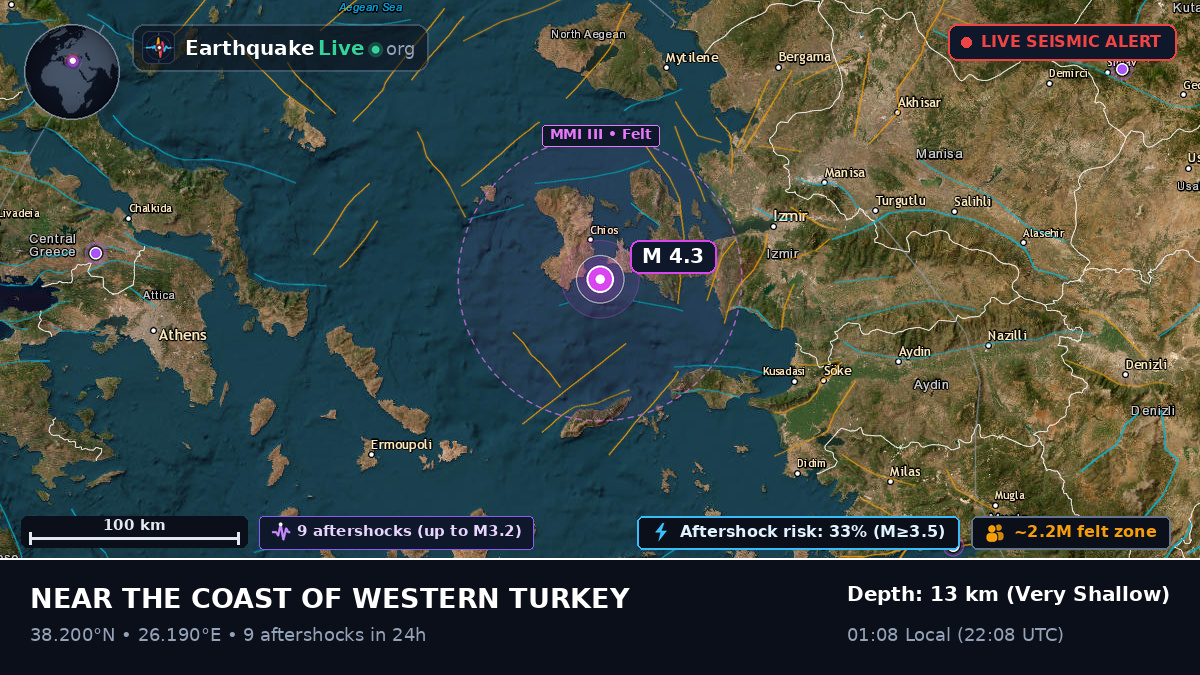 Izmir, Turkey