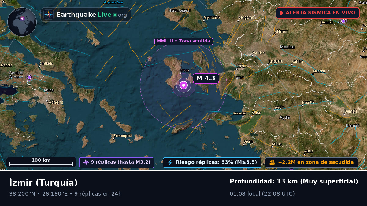 Izmir, Turquía