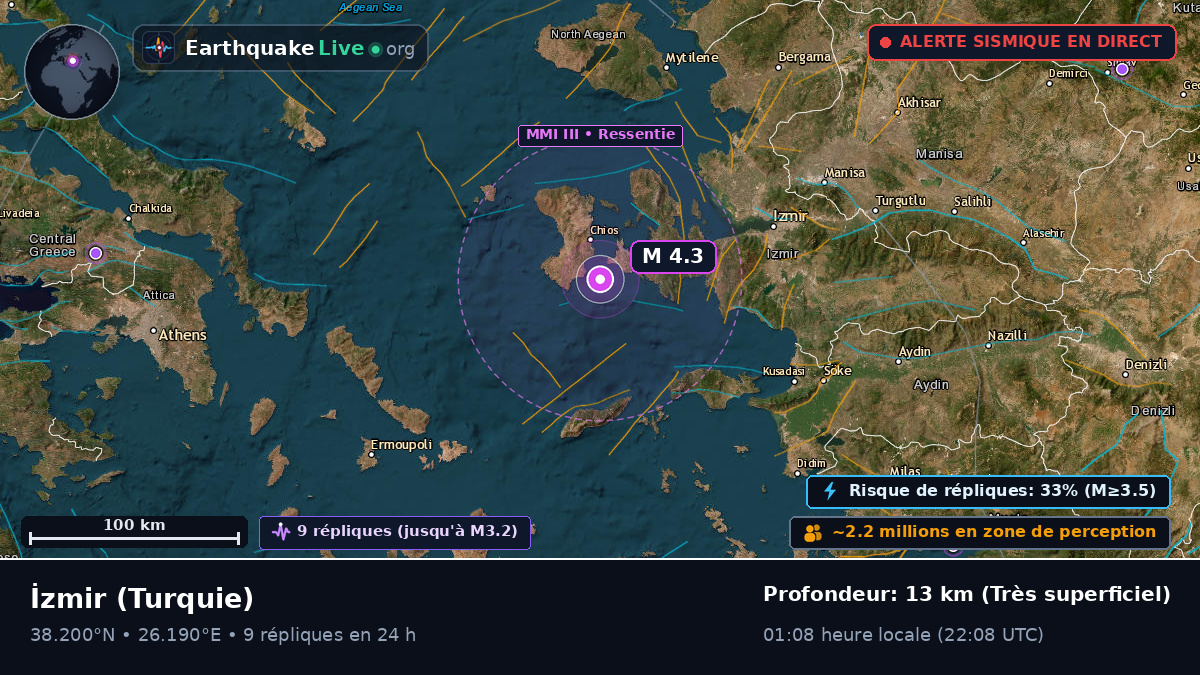 Izmir, Turquie