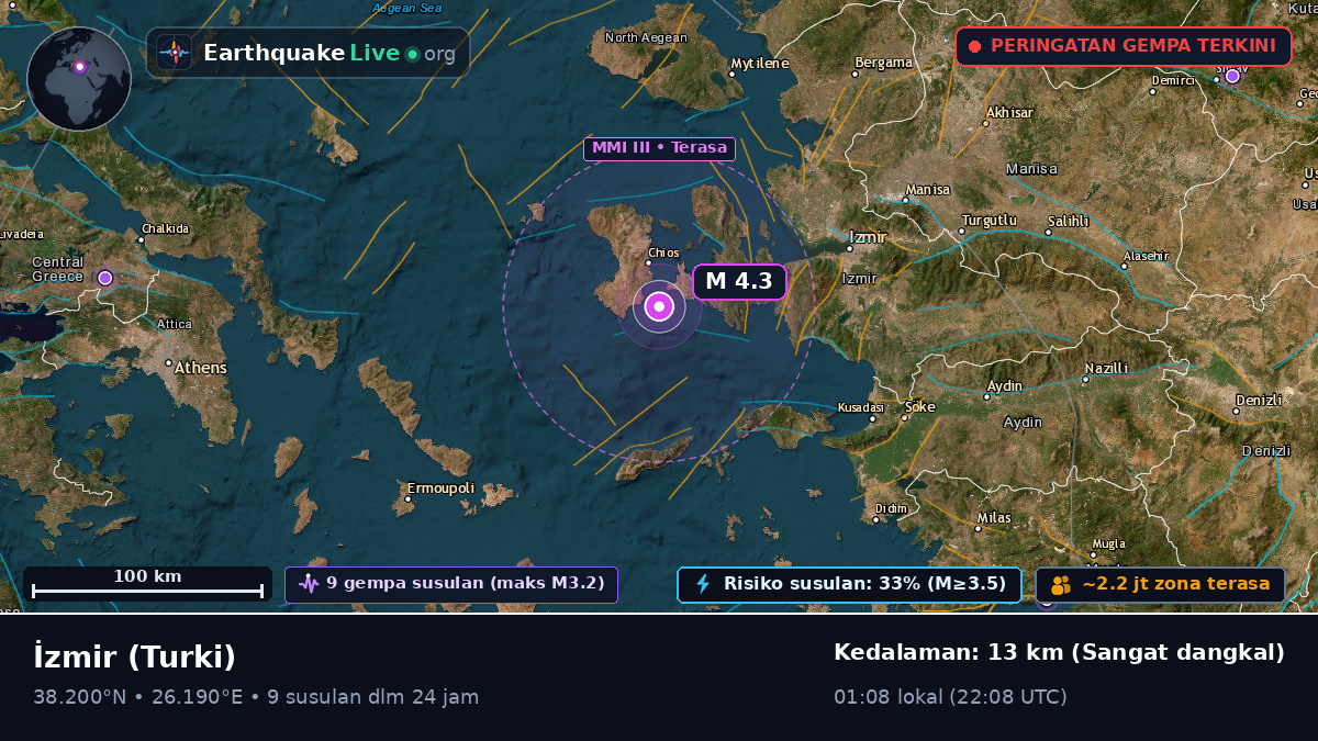 Izmir, Turki
