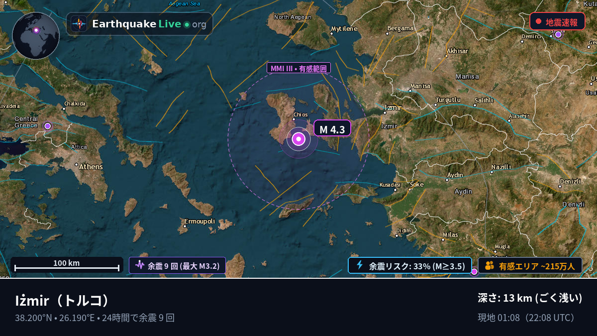 Izmir, トルコ