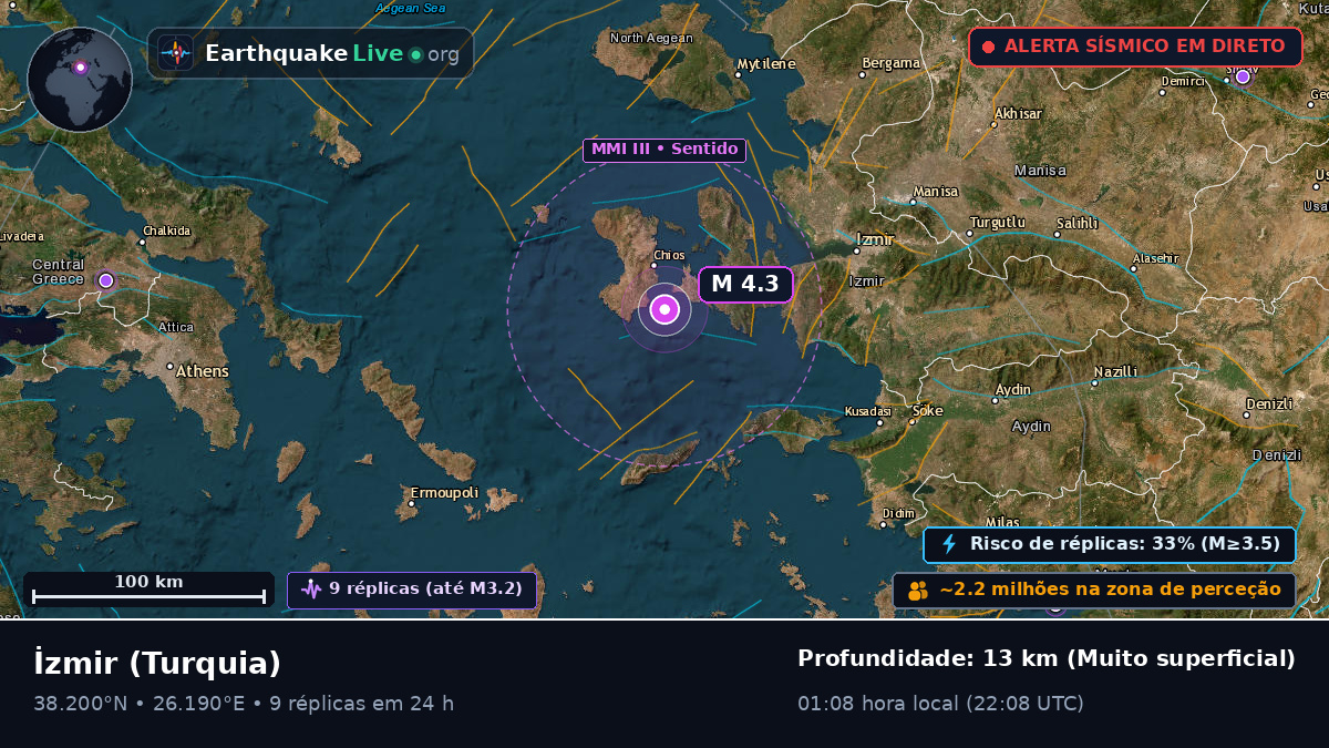 Izmir, Turquia