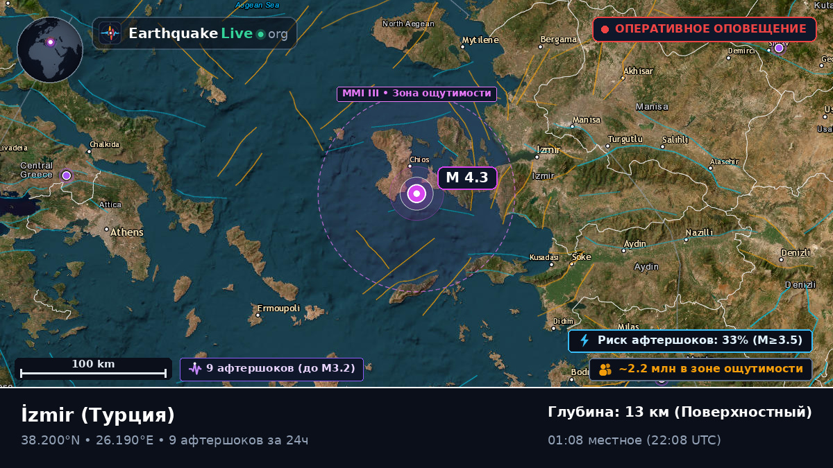 Izmir, Турция