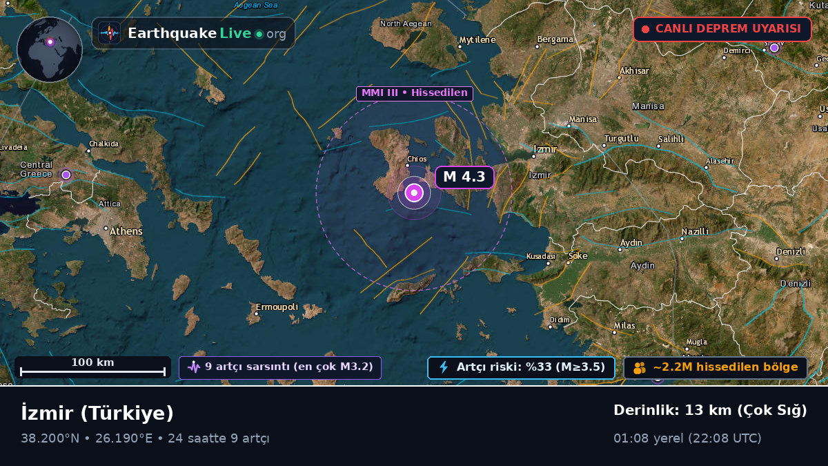 Izmir, Türkiye