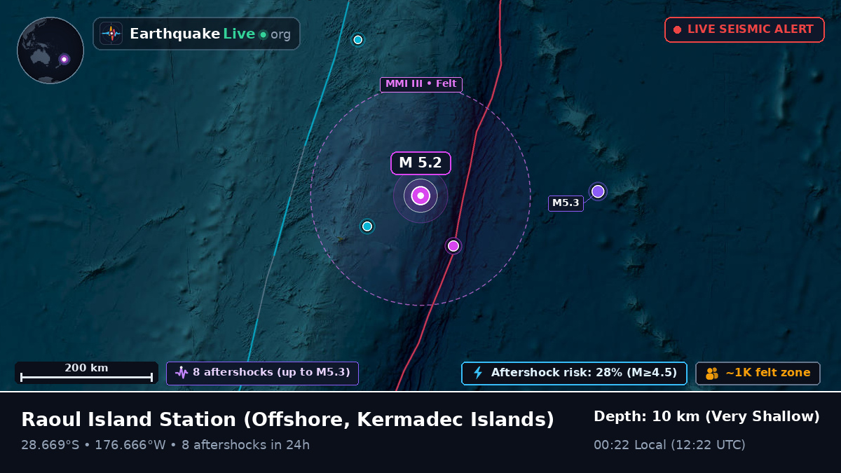 Off the coast of Raoul Island Station, Kermadec Islands