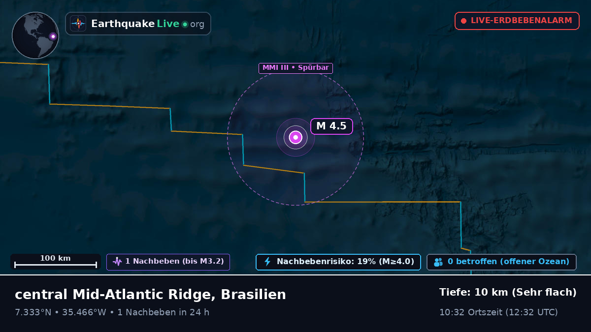 Nordatlantik (Brasilien)