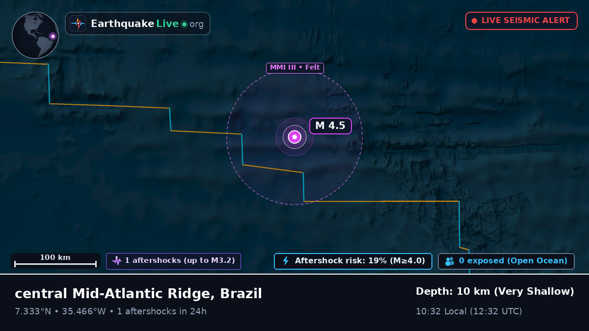 North Atlantic Ocean (Brazil)