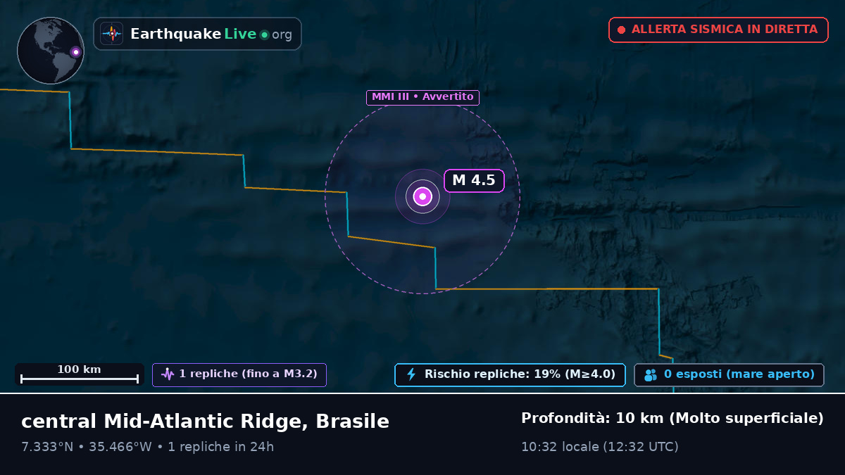 Oceano Atlantico settentrionale (Brasile)