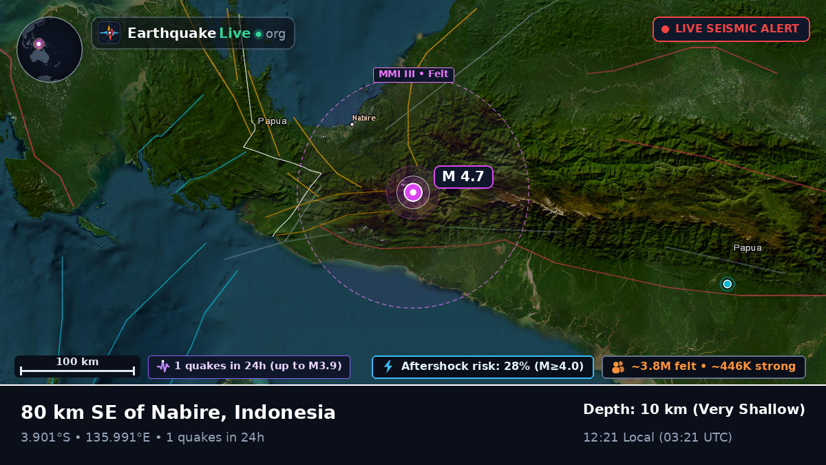 Papua, Indonesia