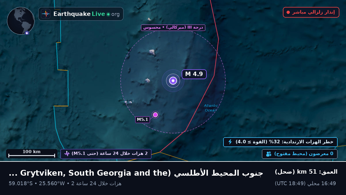 جنوب المحيط الأطلسي (South Georgia and the Islands)