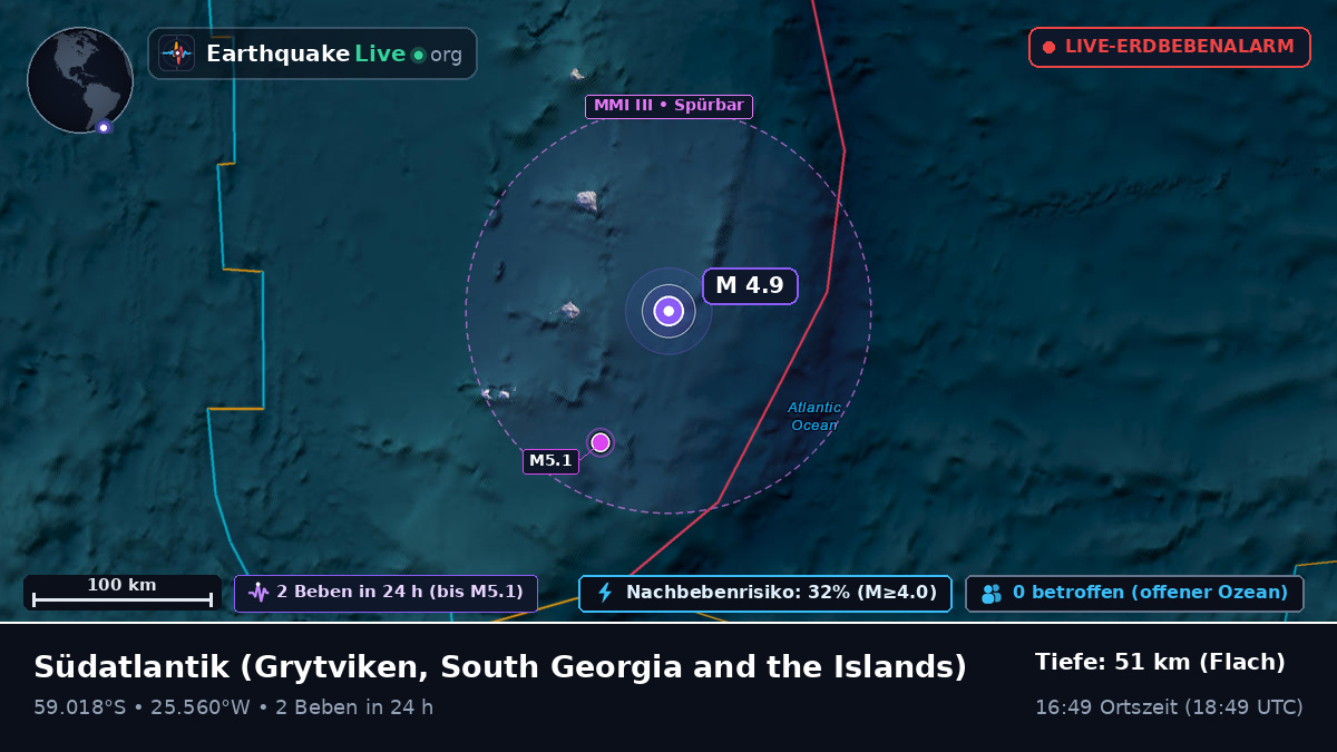 Südatlantik (South Georgia and the Islands)