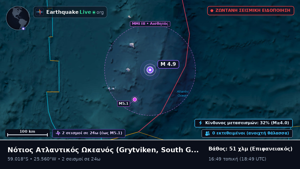 Νότιος Ατλαντικός Ωκεανός (South Georgia and the Islands)