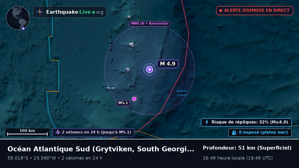 Océan Atlantique Sud (South Georgia and the Islands)