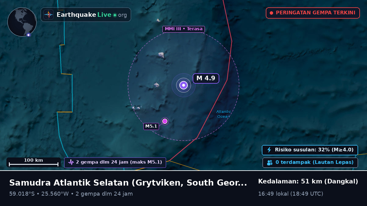 Samudra Atlantik Selatan (South Georgia and the Islands)