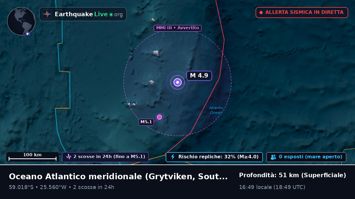Oceano Atlantico meridionale (South Georgia and the Islands)