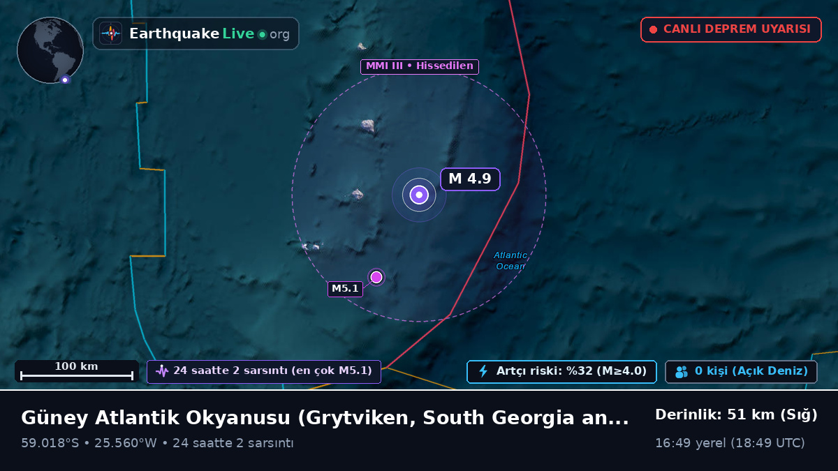 Güney Atlantik Okyanusu (South Georgia and the Islands)