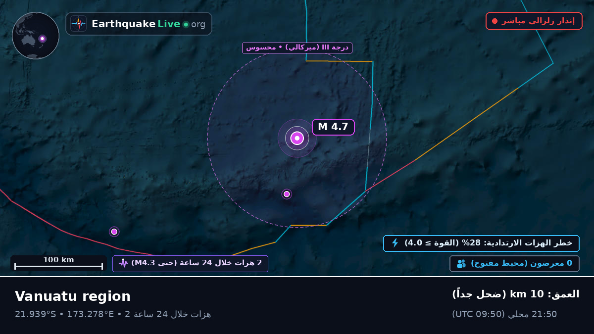 جنوب المحيط الهادئ (فيجي)