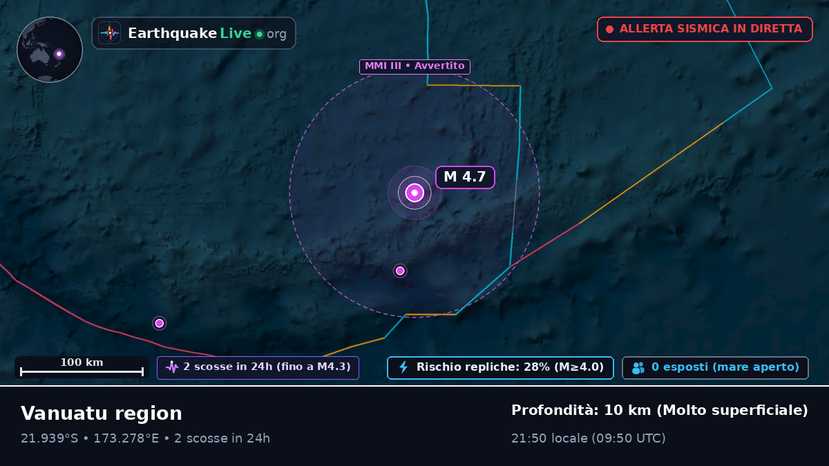 Oceano Pacifico meridionale (Figi)