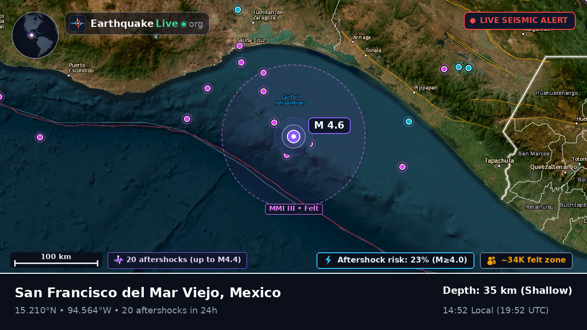 Off the coast of Salina Cruz, Mexico